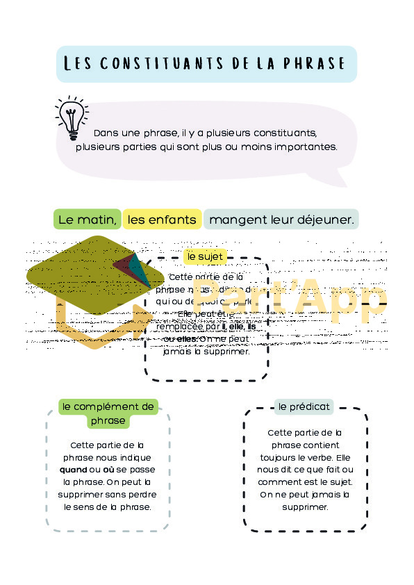 Aide-Mémoire Français Grammaire 5P Modules 1-5_4