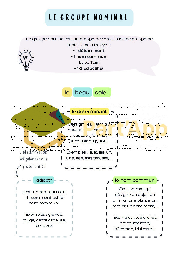 Aide-Mémoire Français Grammaire 5P Modules 1-5_9