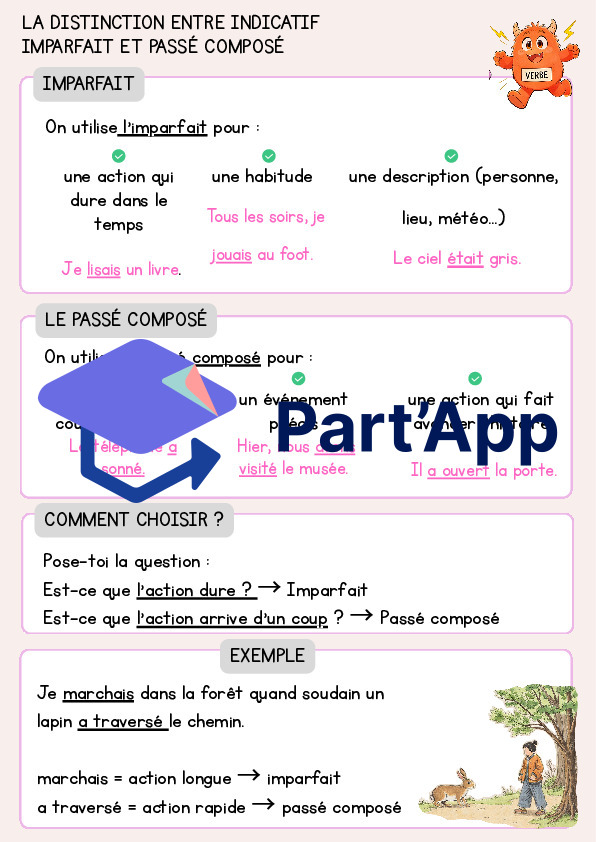 Aide-mémoire - conjugaison module 6 (distinction imparfait passé composé)_2