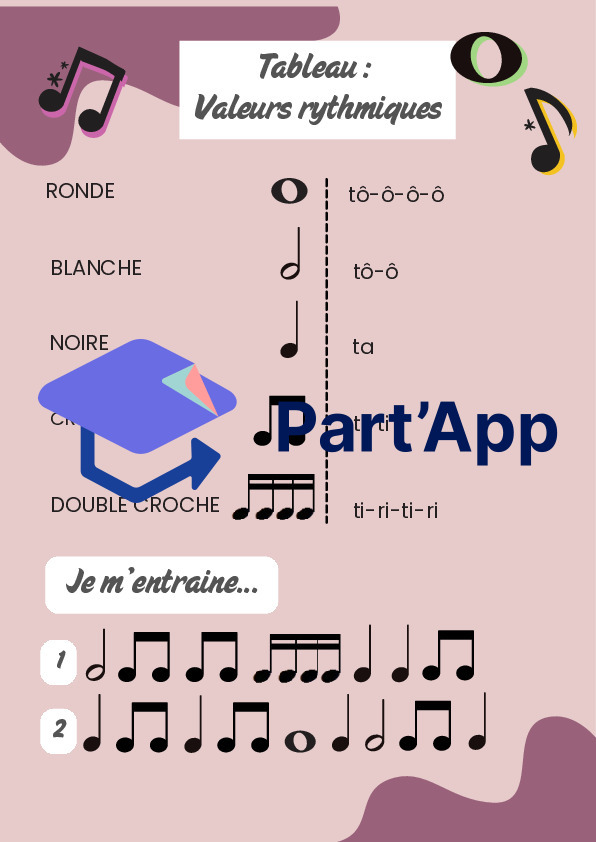 Tableau et exercices valeurs rythmiques_2