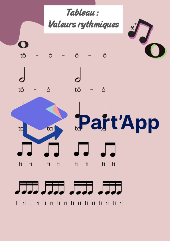 Tableau et exercices valeurs rythmiques_3