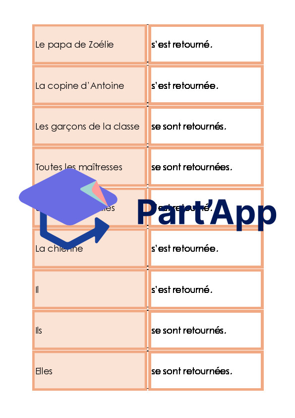 6P - M5 - Passé composé - accord avec l'auxiliaire être_10