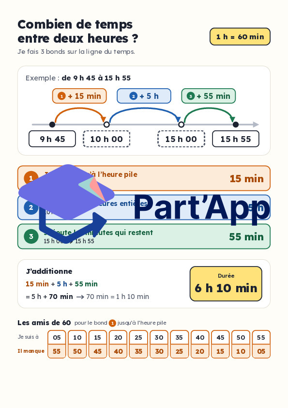 Combien de temps entre deux heures ? La méthode des 3 bonds_8
