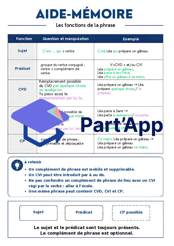 Fonction de la phrase_3