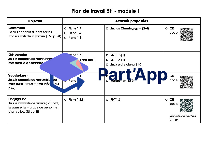 Module 1 nouveaux MER français 5H : Plan de travail, voc, activités ritulalisées, ETA_2