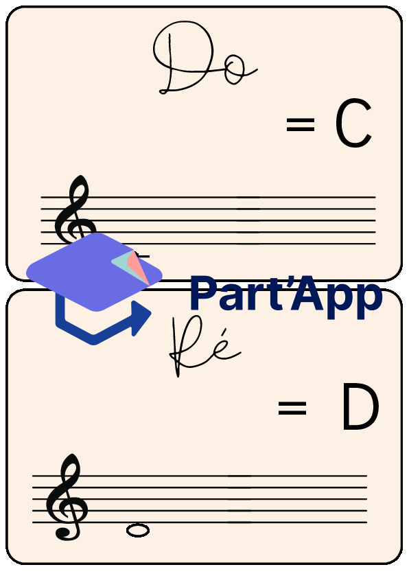 affichage de classe – Solfège & Notes de musique (Notation latine & anglo-saxonne/allemande) – Musique (Cycles 1-2 / PER)_3