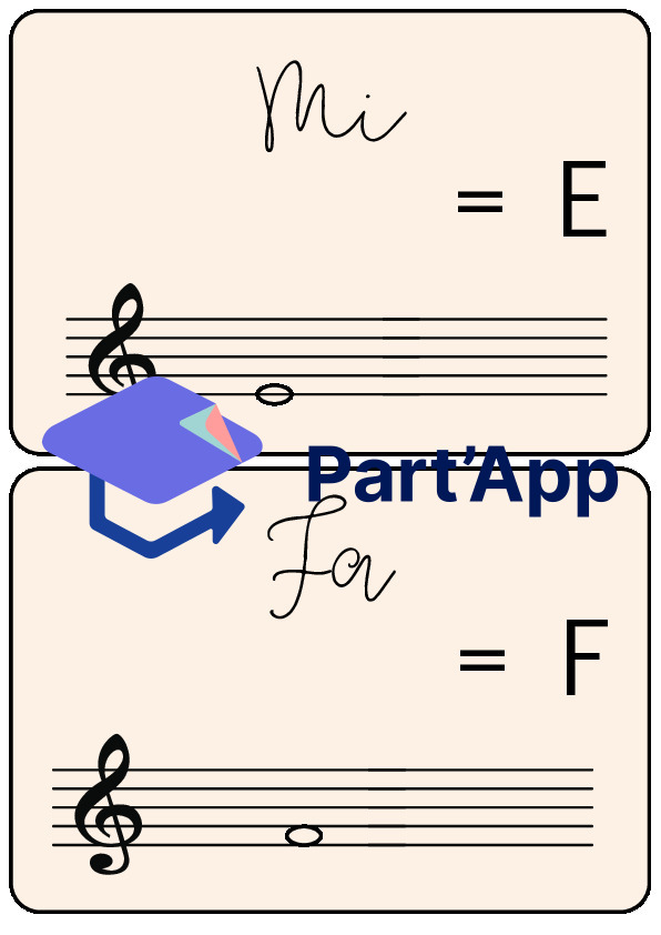 affichage de classe – Solfège & Notes de musique (Notation latine & anglo-saxonne/allemande) – Musique (Cycles 1-2 / PER)_4