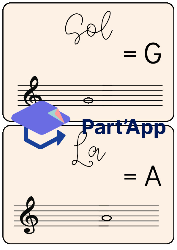 affichage de classe – Solfège & Notes de musique (Notation latine & anglo-saxonne/allemande) – Musique (Cycles 1-2 / PER)_5