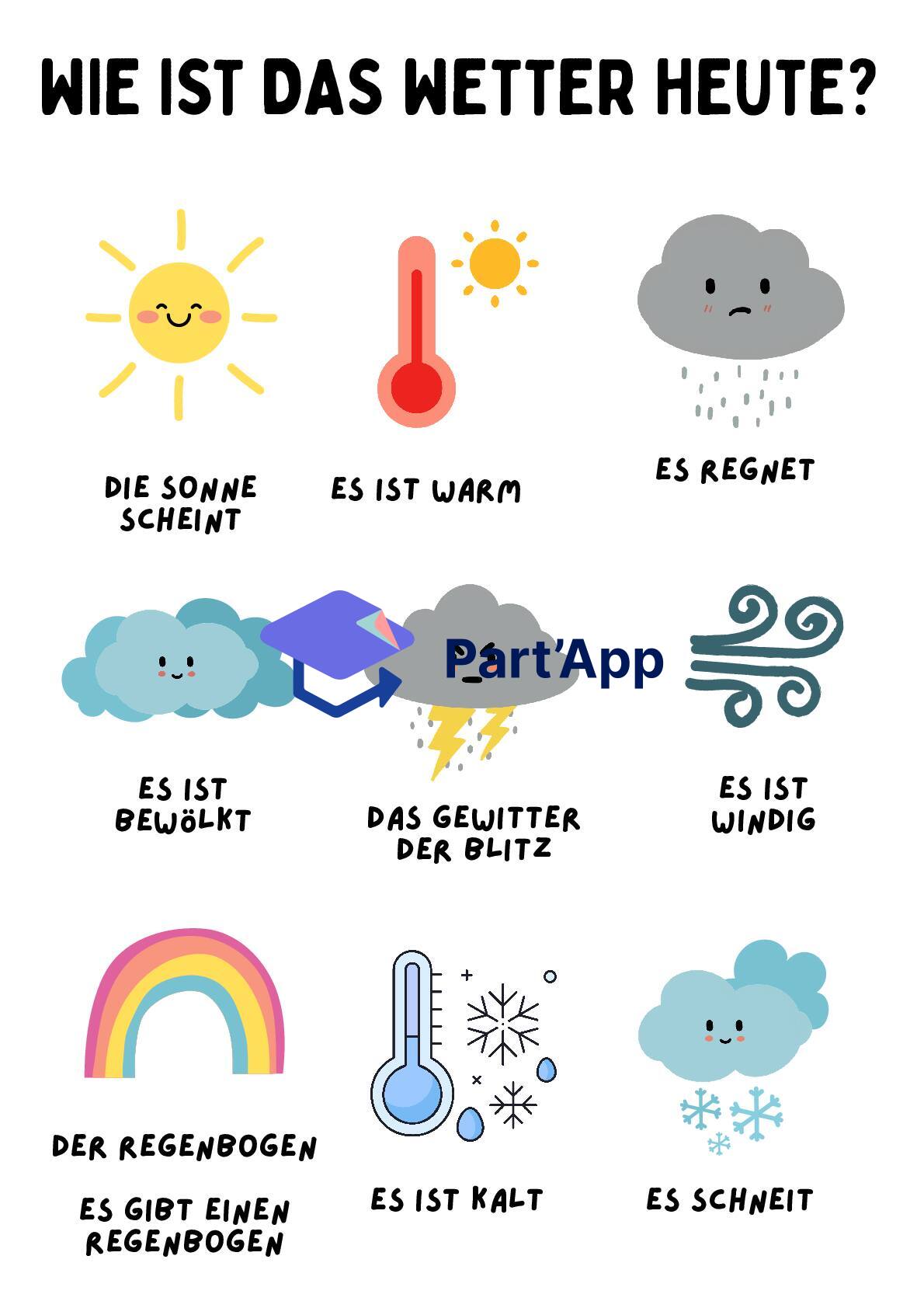 Panneau météo en allemand 8H - Einheit 7 : Es ist kalt und windig_2