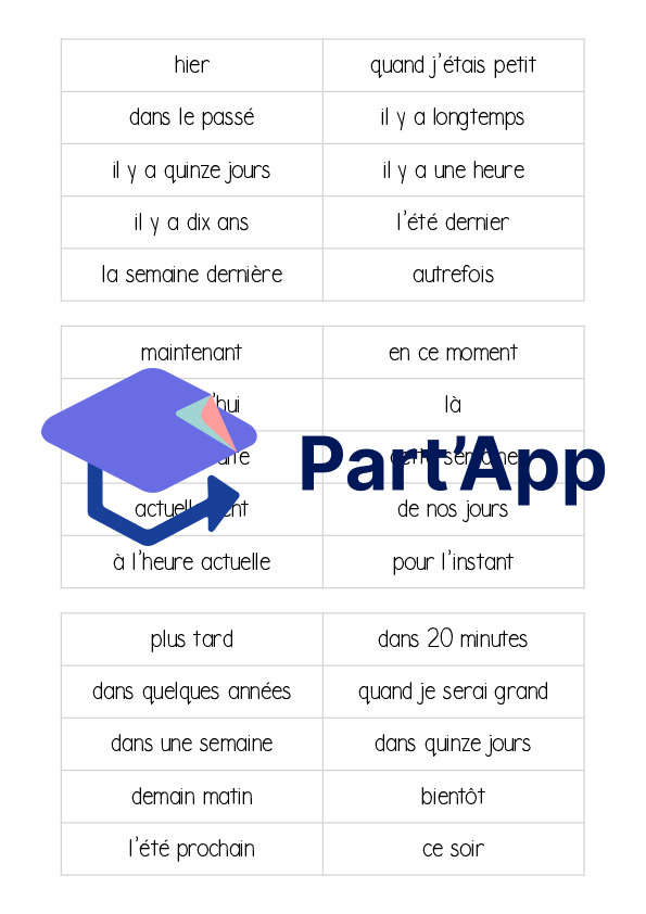 Passé, présent, futur_2