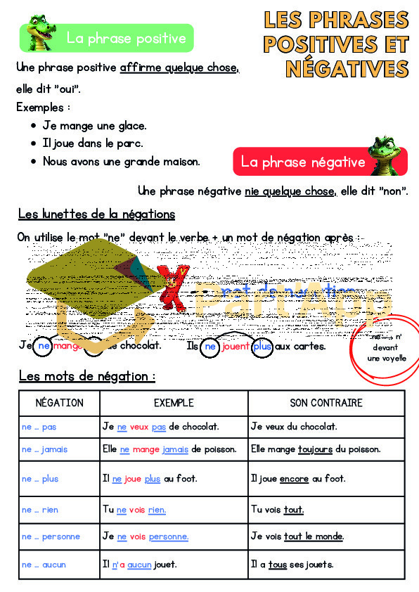 Aide-mémoire - La phrase positive et négative (module 6)_2