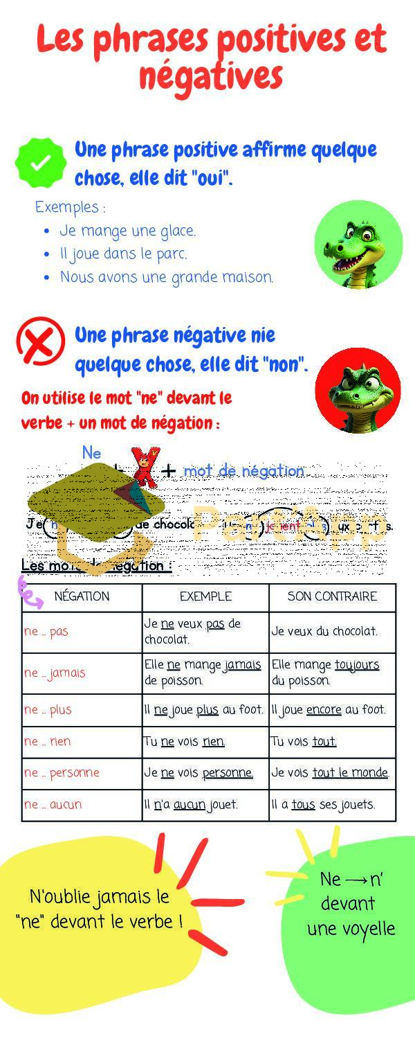Aide-mémoire - La phrase positive et négative (module 6)_3