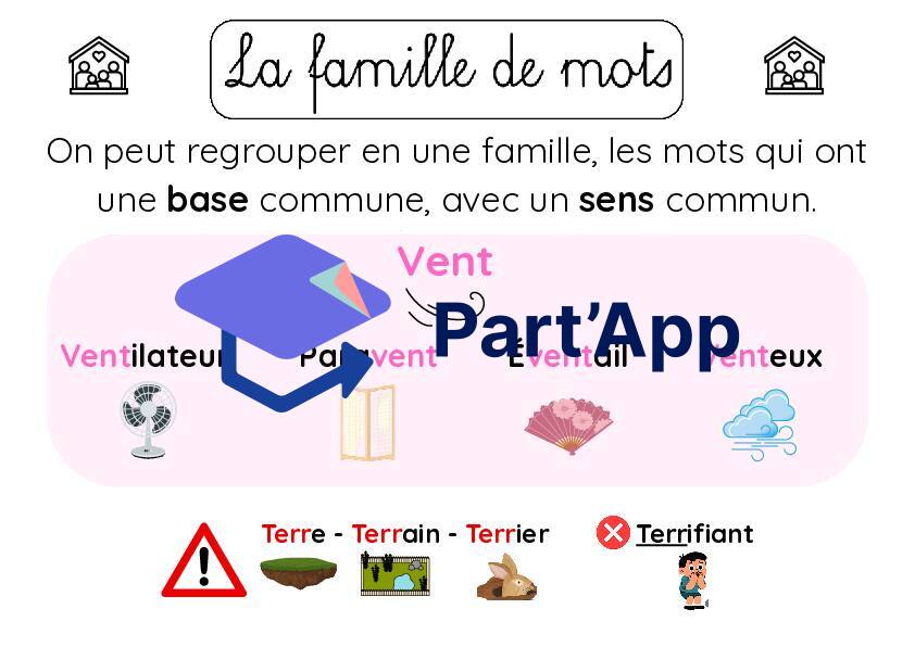 Les familles de mots - affiche couleur_2