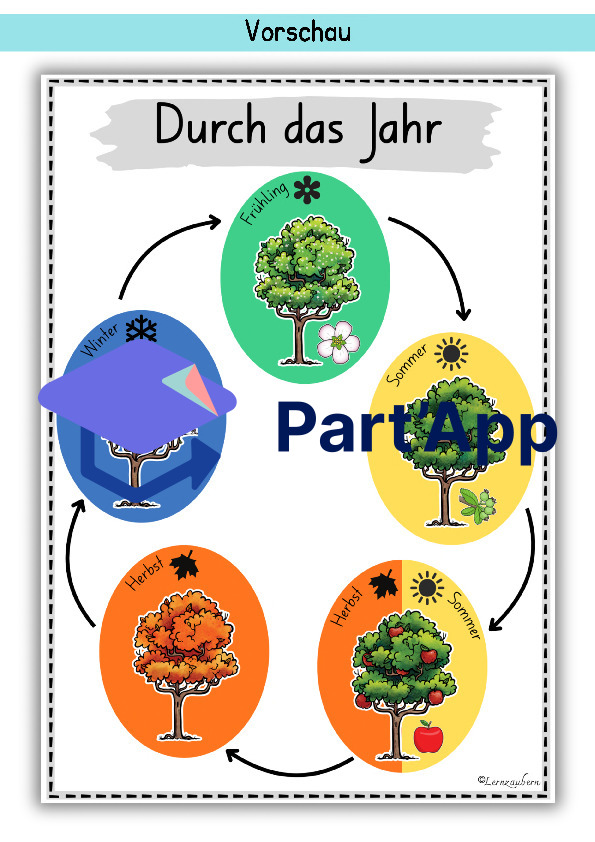 Plakate: Sachwissen und Wortschatz zum Apfel_53