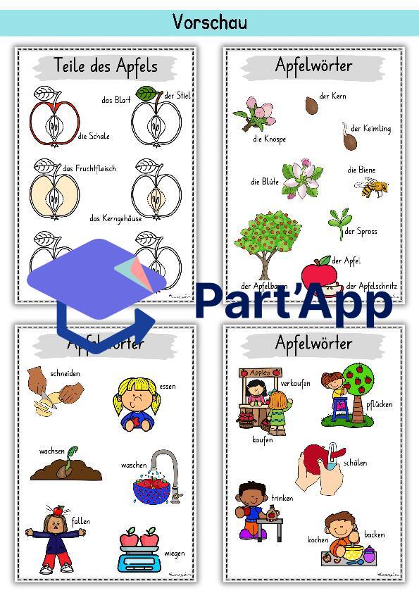 Plakate: Sachwissen und Wortschatz zum Apfel_56