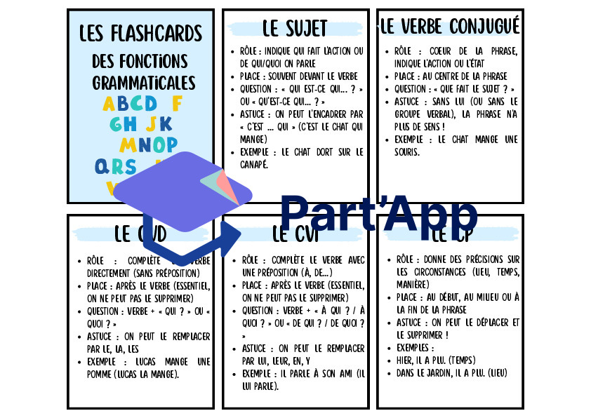 Flashcards des Fonctions Grammaticales – Méthode du Détective (5h-8H / Cycle 2)_2