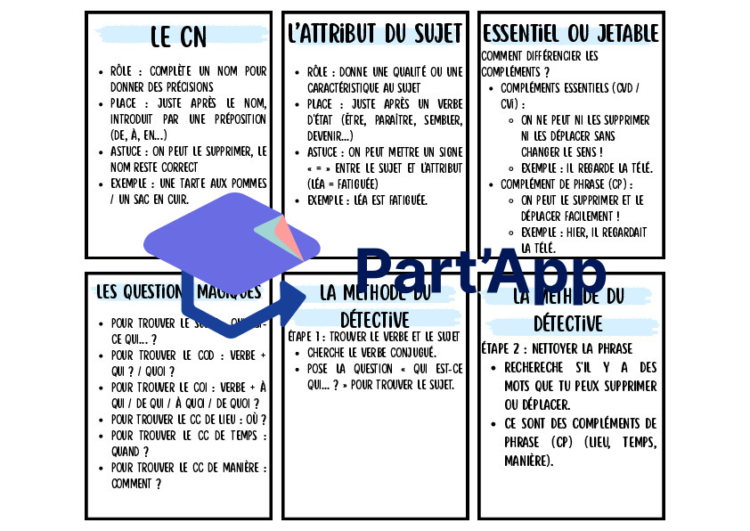Flashcards des Fonctions Grammaticales – Méthode du Détective (5h-8H / Cycle 2)_3