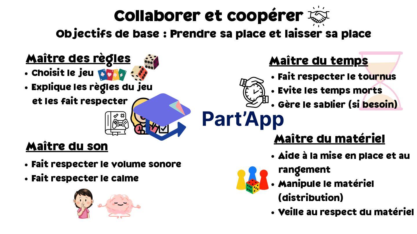 Rôles collaboration/coopération_2