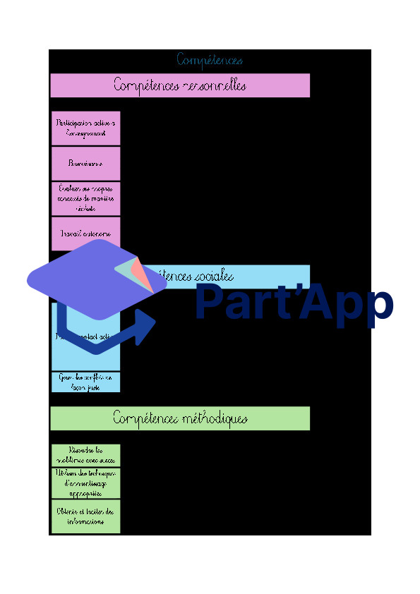 Compétences des élèves tableau_2