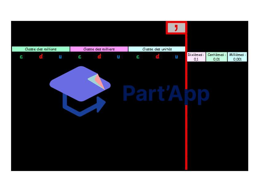 Tableau de dénombrement – Support visuel pour la numération décimale (7H–8H)_2