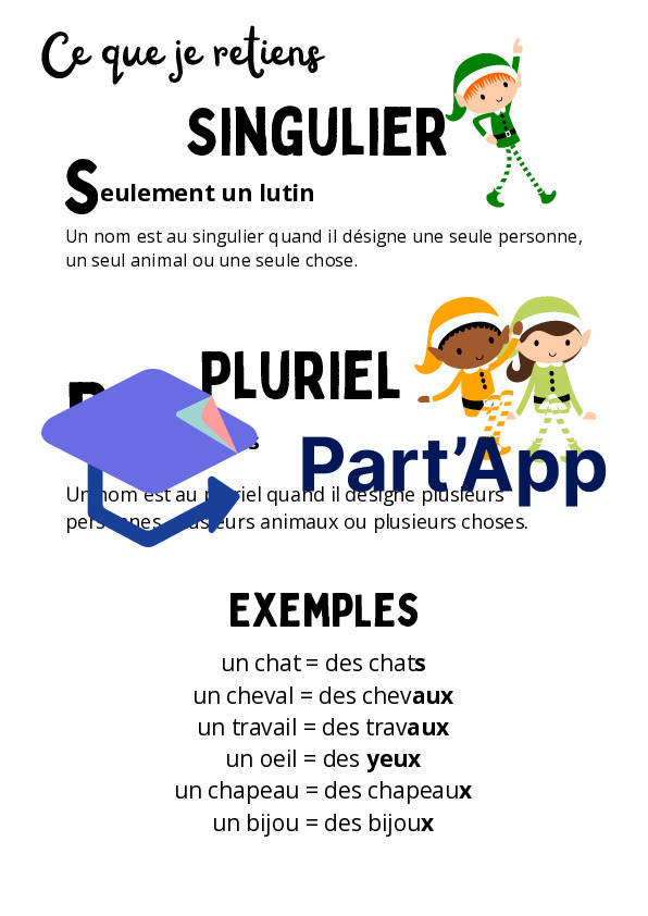 Dossier Singulier – Pluriel | 4P_6