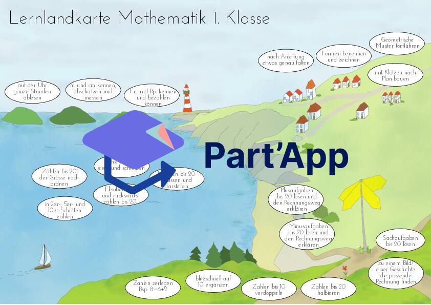 Lernlandkarte Mathematik 1. Klasse_2