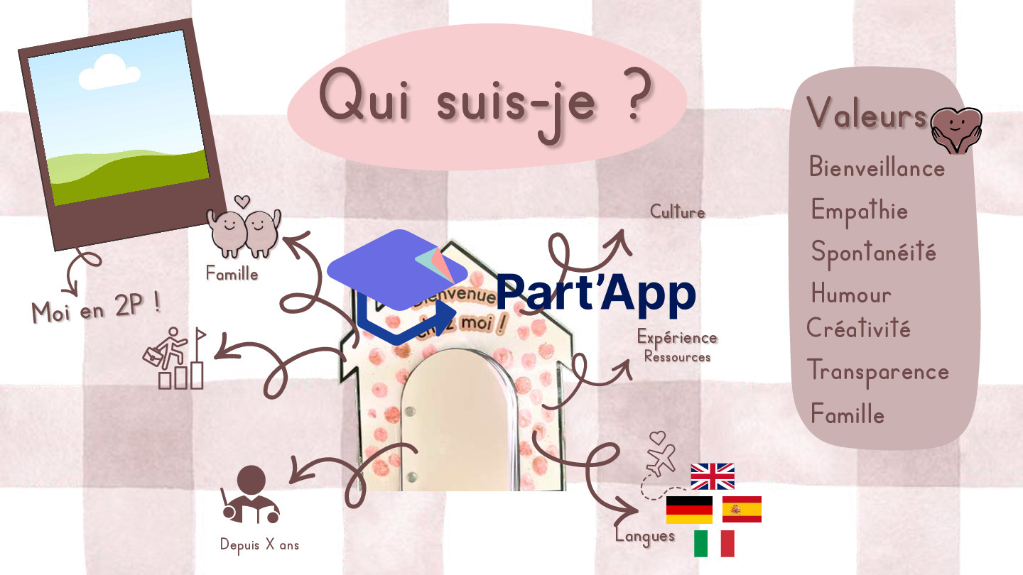 Réunion de parents 1P–2P | PowerPoint_3