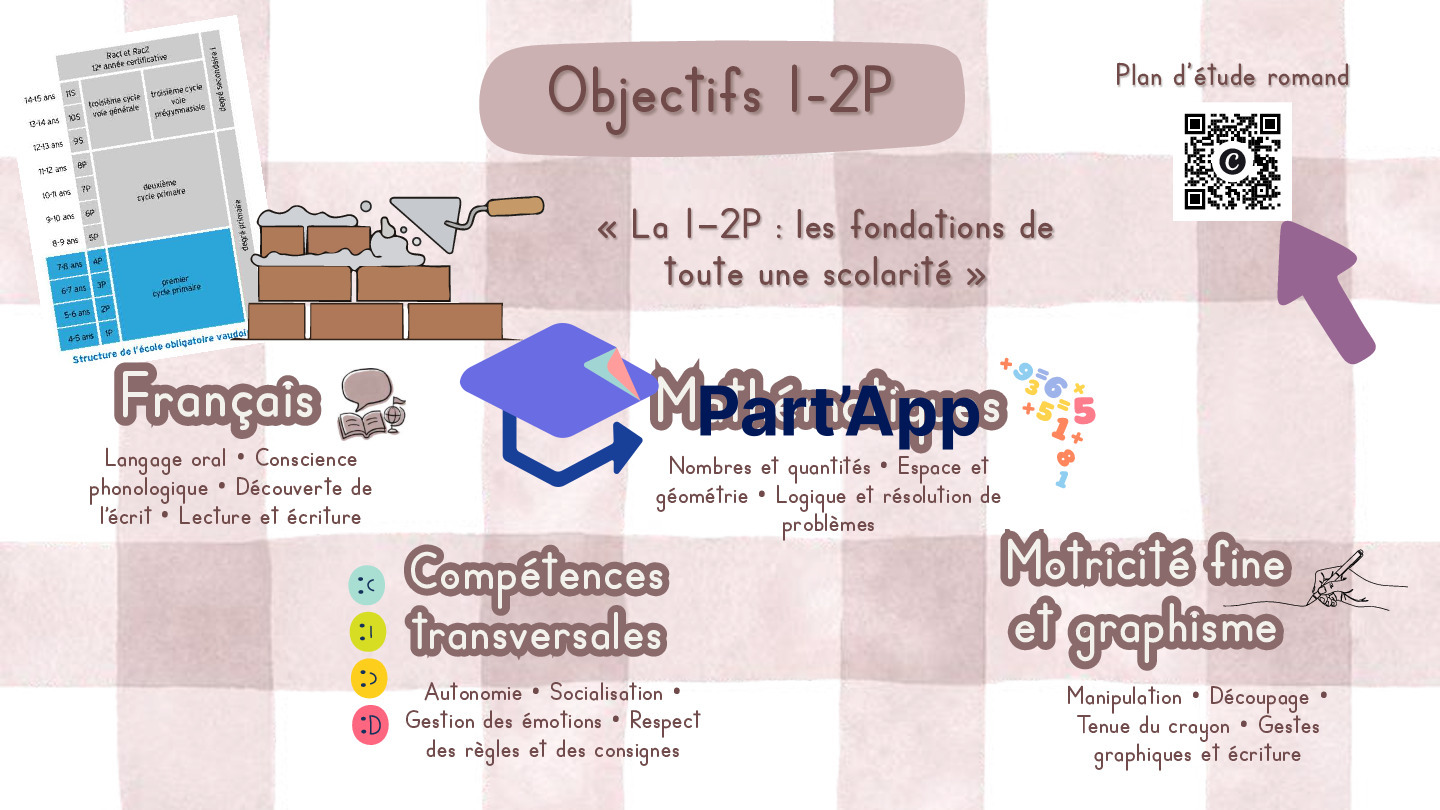 Réunion de parents 1P–2P | PowerPoint_6