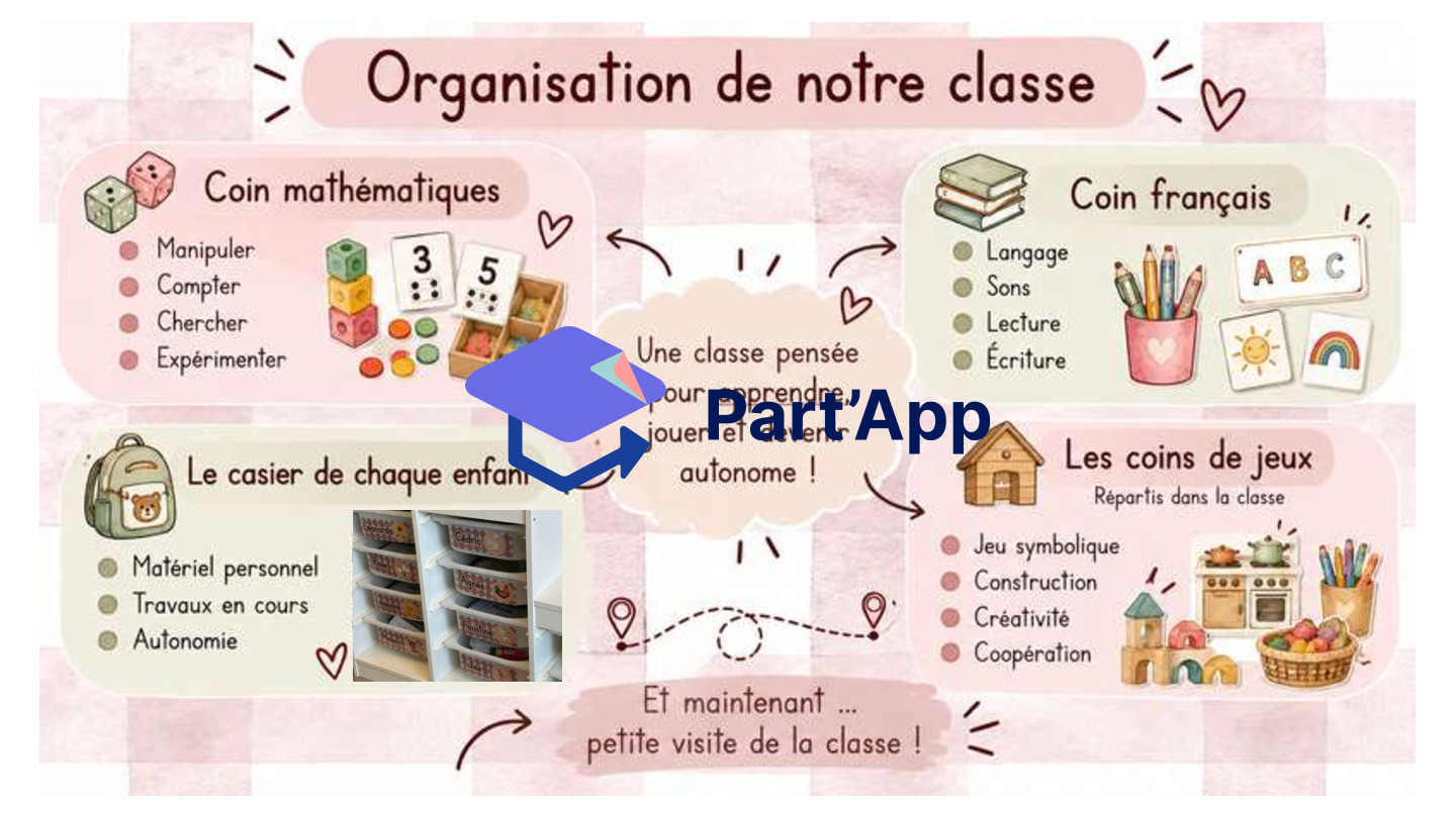 Réunion de parents 1P–2P | PowerPoint_9