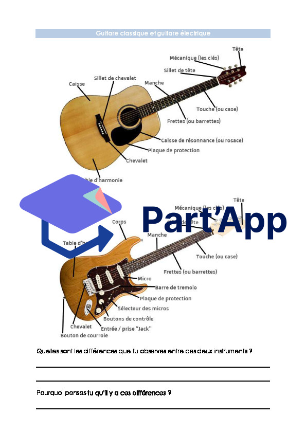 Musique 7H-8H - La guitare_3