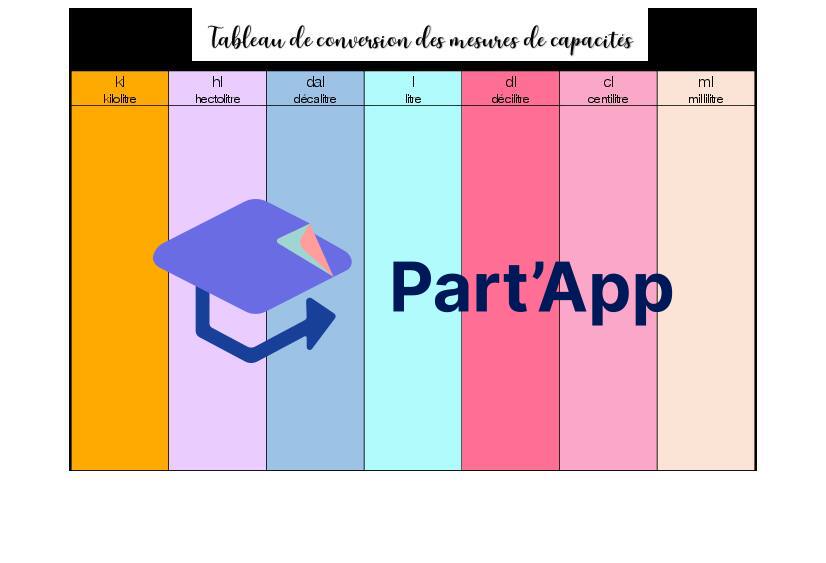 Tableau de conversion des mesures de capacités_2