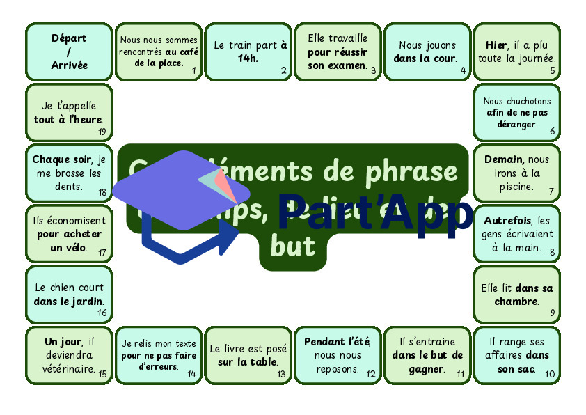 Les valeurs sémantiques du complément de phrase (temps, lieu et but) : Plateau de jeu_5