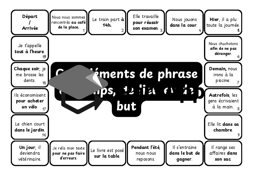Les valeurs sémantiques du complément de phrase (temps, lieu et but) : Plateau de jeu_6