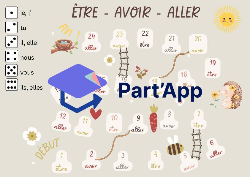 Jeu de l' oie être-avoir-aller_2