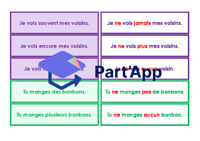 6P - M6 - Les formes de phrases 1_4