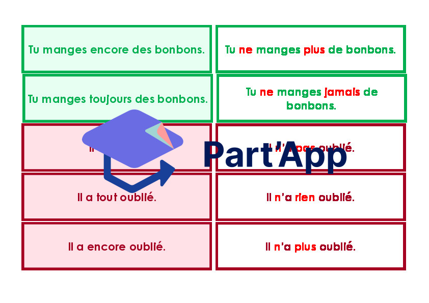 6P - M6 - Les formes de phrases 1_6