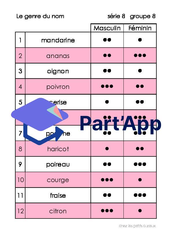 Lexidata : le genre du nom_2
