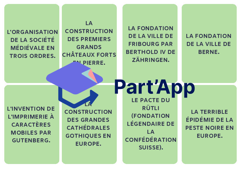 Jeu d'histoire 7H-8H - Atelier Chronos : Frise chronologique et cartes à imprimer_10