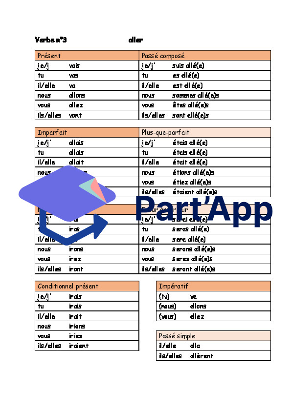 Dossier de verbes 7-8P_10