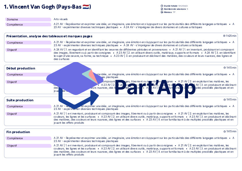 CM – Planification, powerpoint et évaluation AV Vincent Van Gogh_2