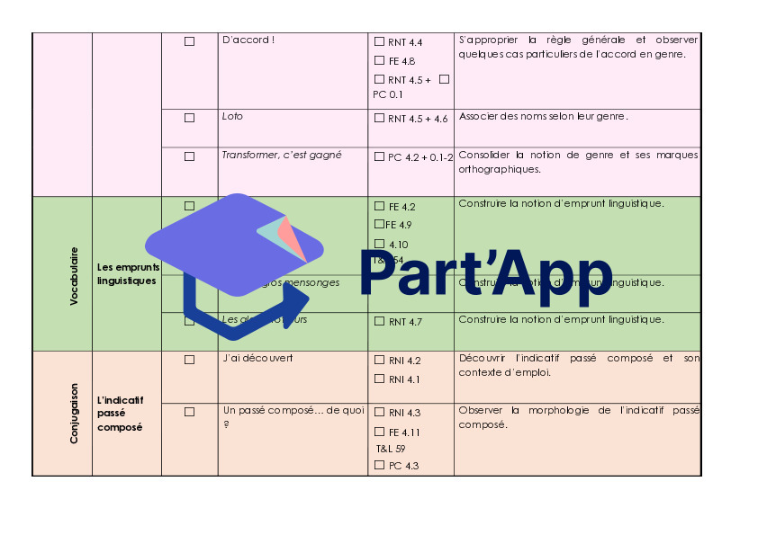 Module 4 : 6H : planification_3