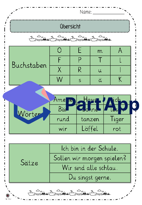 Was sind Buchstaben, Wörter, Sätze_3