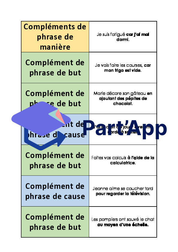Français 7H-8H - Complément de phrase, but/cause/manière (jeu du domino)_5