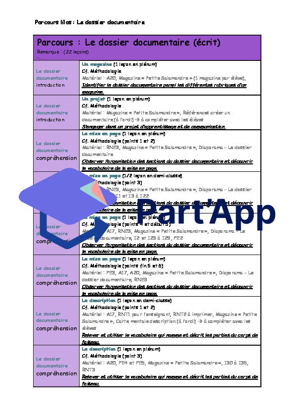 Planification français : le dossier documentaire (parcours lilas 3H-4H) avec lien direct vers les activités du site_2