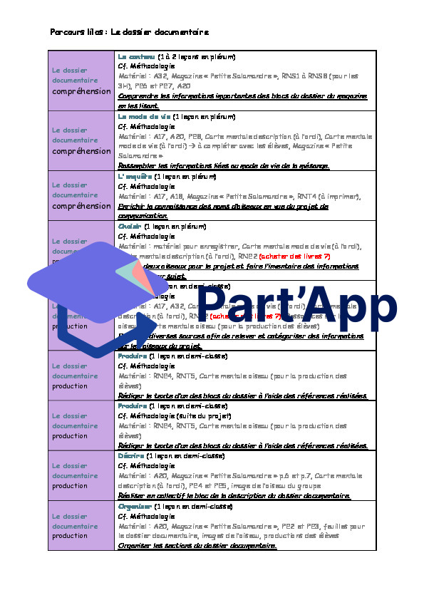 Planification français : le dossier documentaire (parcours lilas 3H-4H) avec lien direct vers les activités du site_3