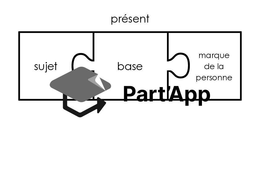 Puzzle de conjugaison - présent & imparfait_2