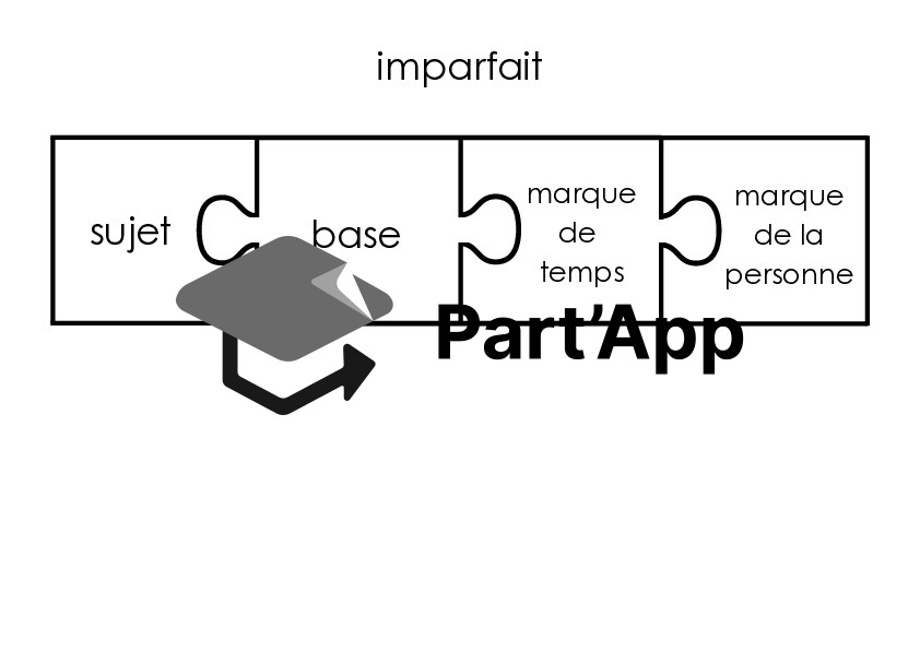 Puzzle de conjugaison - présent & imparfait_7