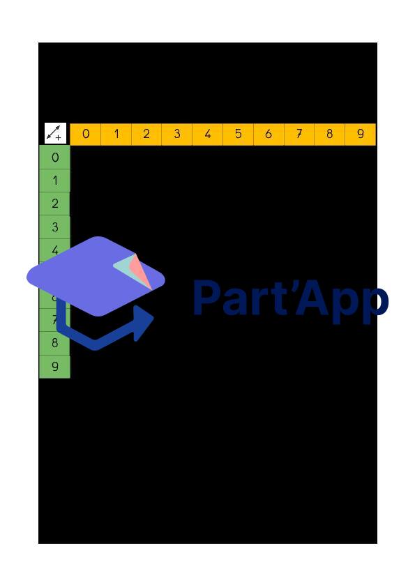 Fiche tableau additif_2
