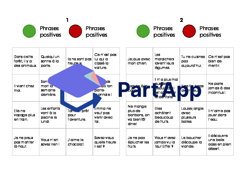 6H - Module 6 - Grammaire - Atelier phrases positives et négatives_2