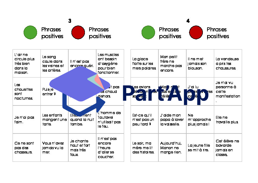 6H - Module 6 - Grammaire - Atelier phrases positives et négatives_4